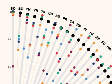 Qualità della vita nelle province italiane: la nuova top list